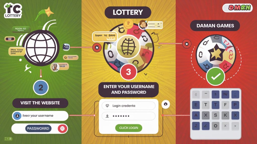 TC Lottery Login, Lottery7, Daman Game Login, Daman Games Login, and TC App platforms overview.
